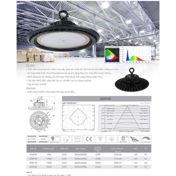 DUHAL LED DDB050